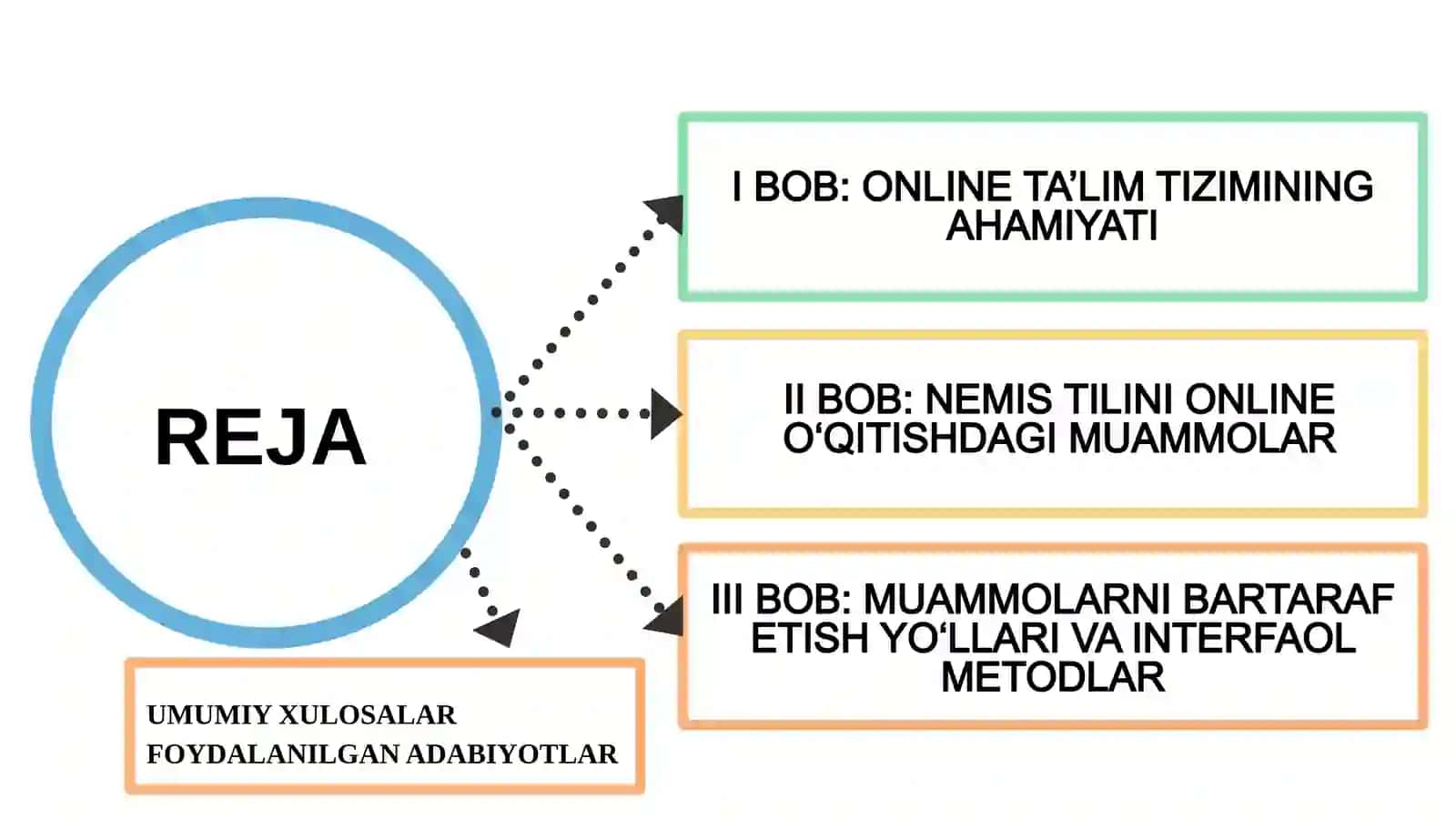 NEMIS TILINI ONLINE O‘QITISH: MUAMMO VA YECHIMLAR 2