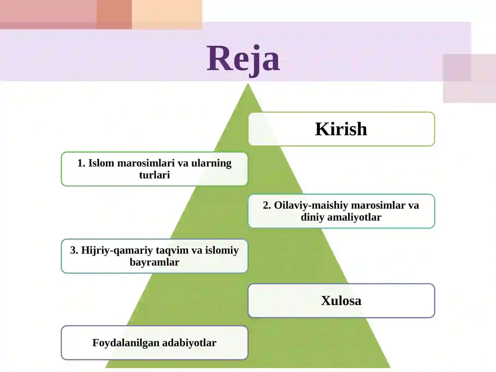 Islom marosimlari va ularning turlari 2