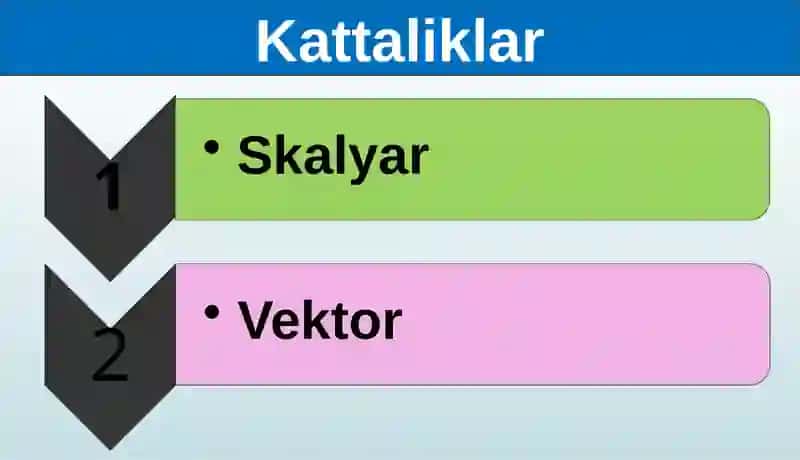 Skalyar va Vektor Kattaliklar hamda ular ustida amallar 2