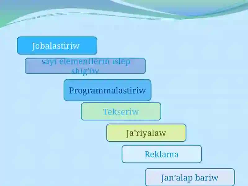 Websayt jarayonida dizayn 2