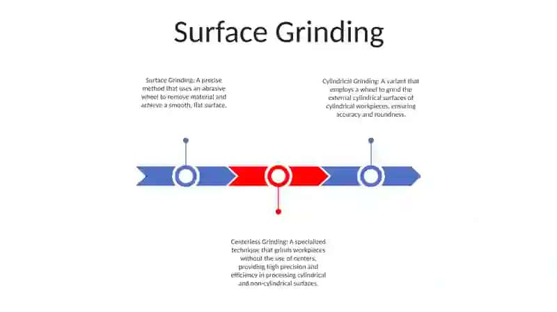 Methods Of Processing The External Surfaces Of Blanks 2