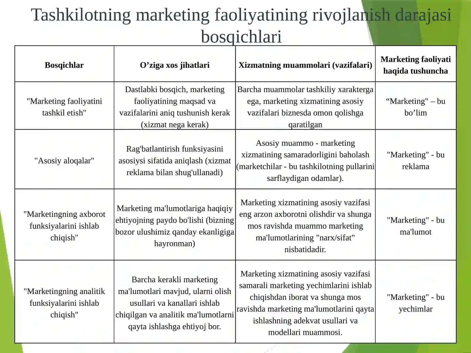 KORXONANING MARKETING FAOLIYATINI BOSHQARISH 2