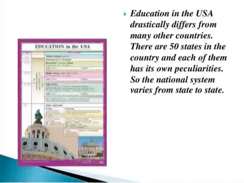 Education in the USA 2