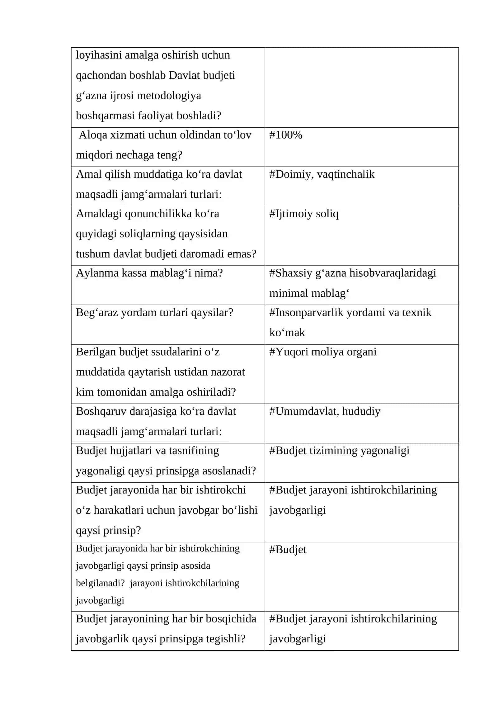 G'aznachilik fanidan test 2