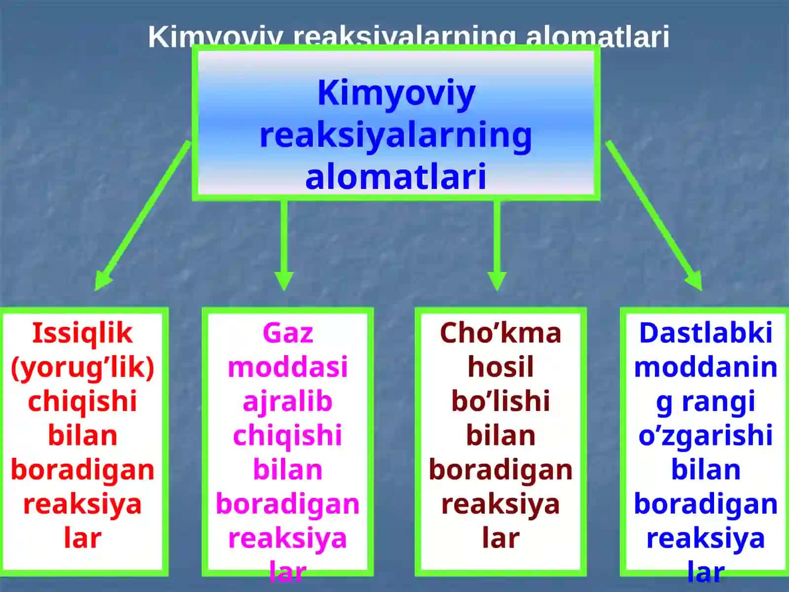 Kimyoviy reaksiyalar va tenglamalar 2