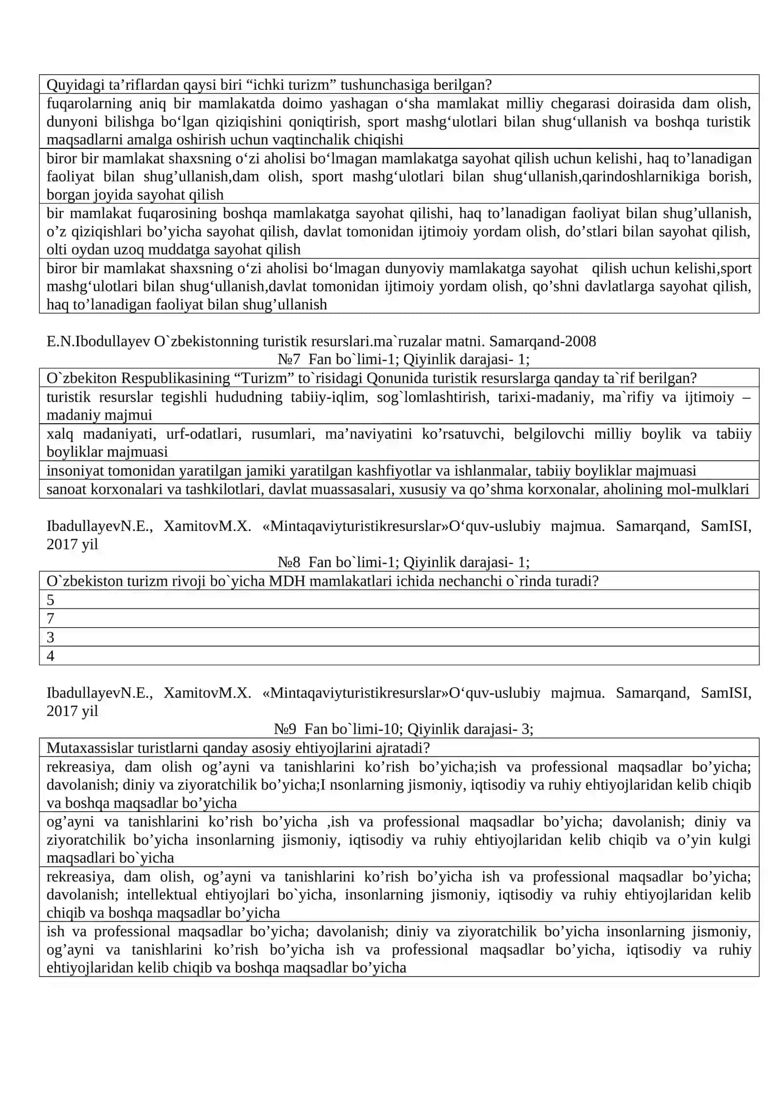 Fan “Mintaqaviy turistik resurslar” 2