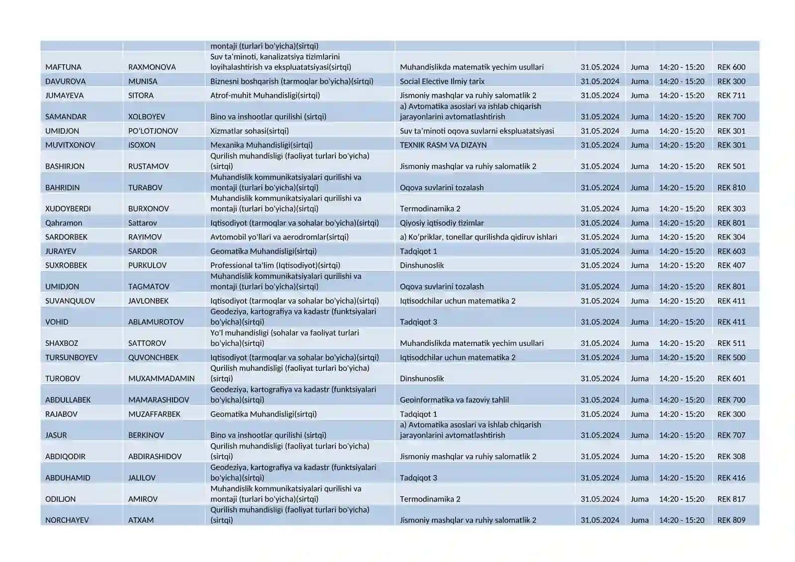 Jismoniy mashqlar va ruhiy salomatlik 2 2