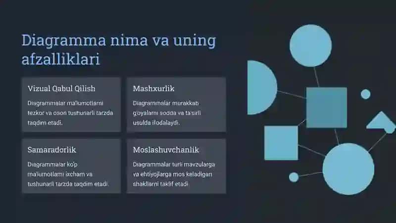 Diagrammani boshqarish va o'zgartirish 2