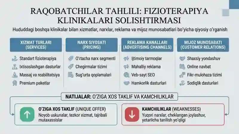 Fizioterapiya muassasasi tashkil etish loyihasi 2