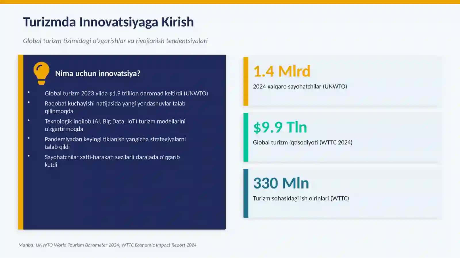 Turizmda Innovatsiya 2