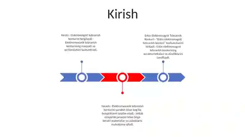 Erkin Elektromagnit Tebranish Konturi Yasash 2