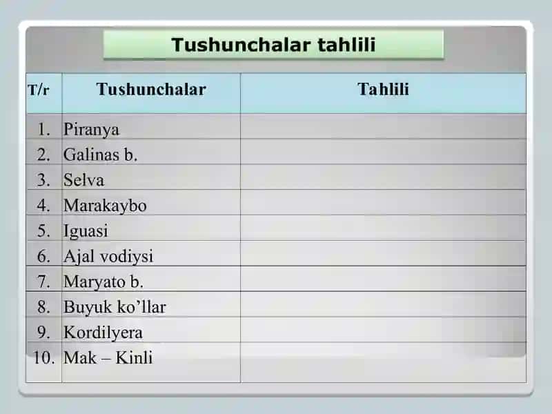 O`TILGANLARNI MUSTAHKAMLASH 2