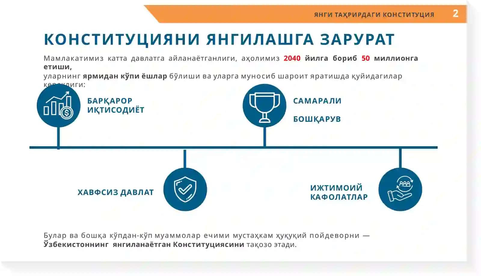 ЯНГИ ТАҲРИРДАГИ КОНСТИТУТЦИЯСИ 2