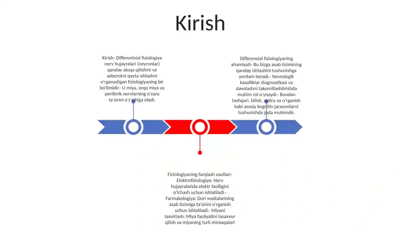 Ayiruv Tizimi Fizialogiyasi 2