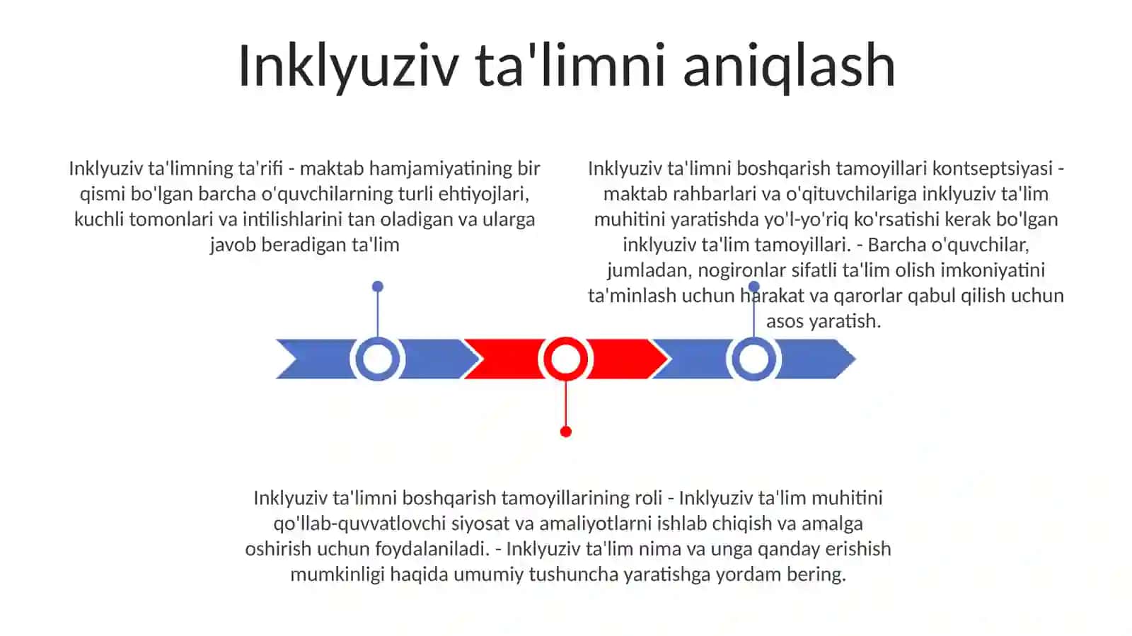 Inklyuziv TaʼLimni Boshqarish Tamoyillari 2