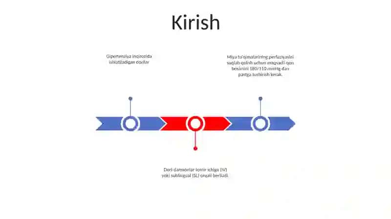 Gipertonik Krizda Ishlatiladigan Dori Vositalari 2