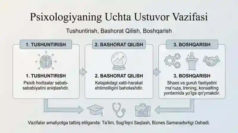 Psixologiya faniga kirish 2