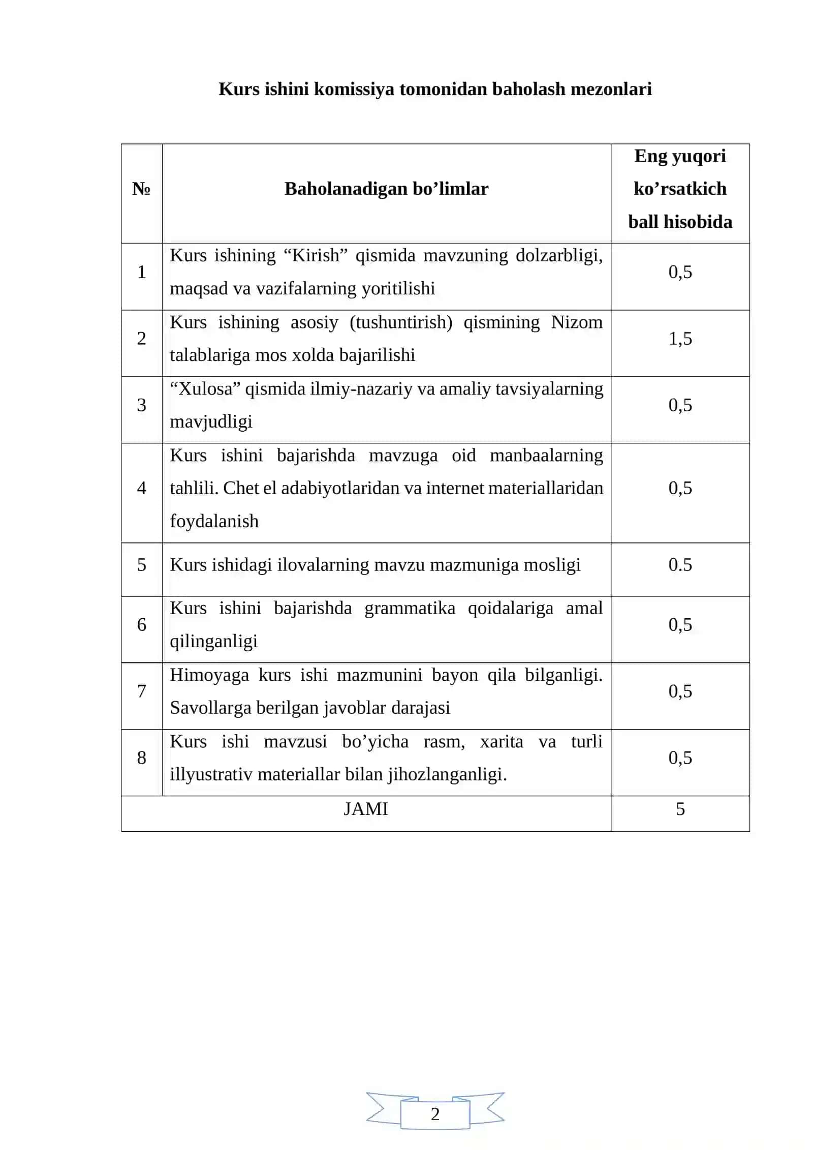 Farg’ona iqtisodiy rayonining chorvachiligi 2