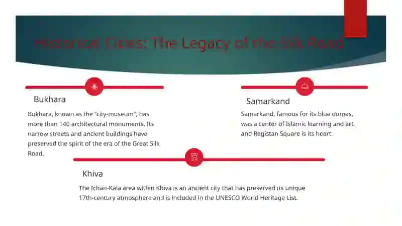 Historical Cities: The Legacy of the Silk Road 2