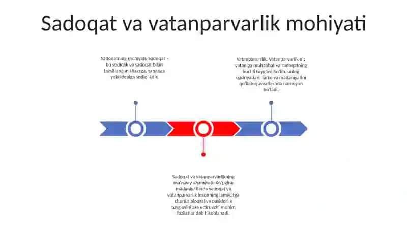Sadoqat va vatanparvarlikning Mohiyati 2