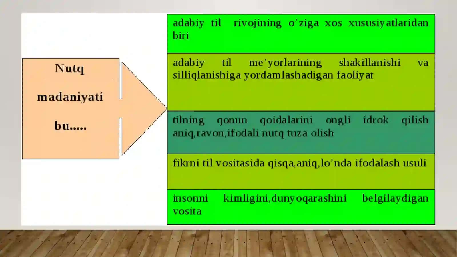 Nutq madaniyati nazariyasi 2