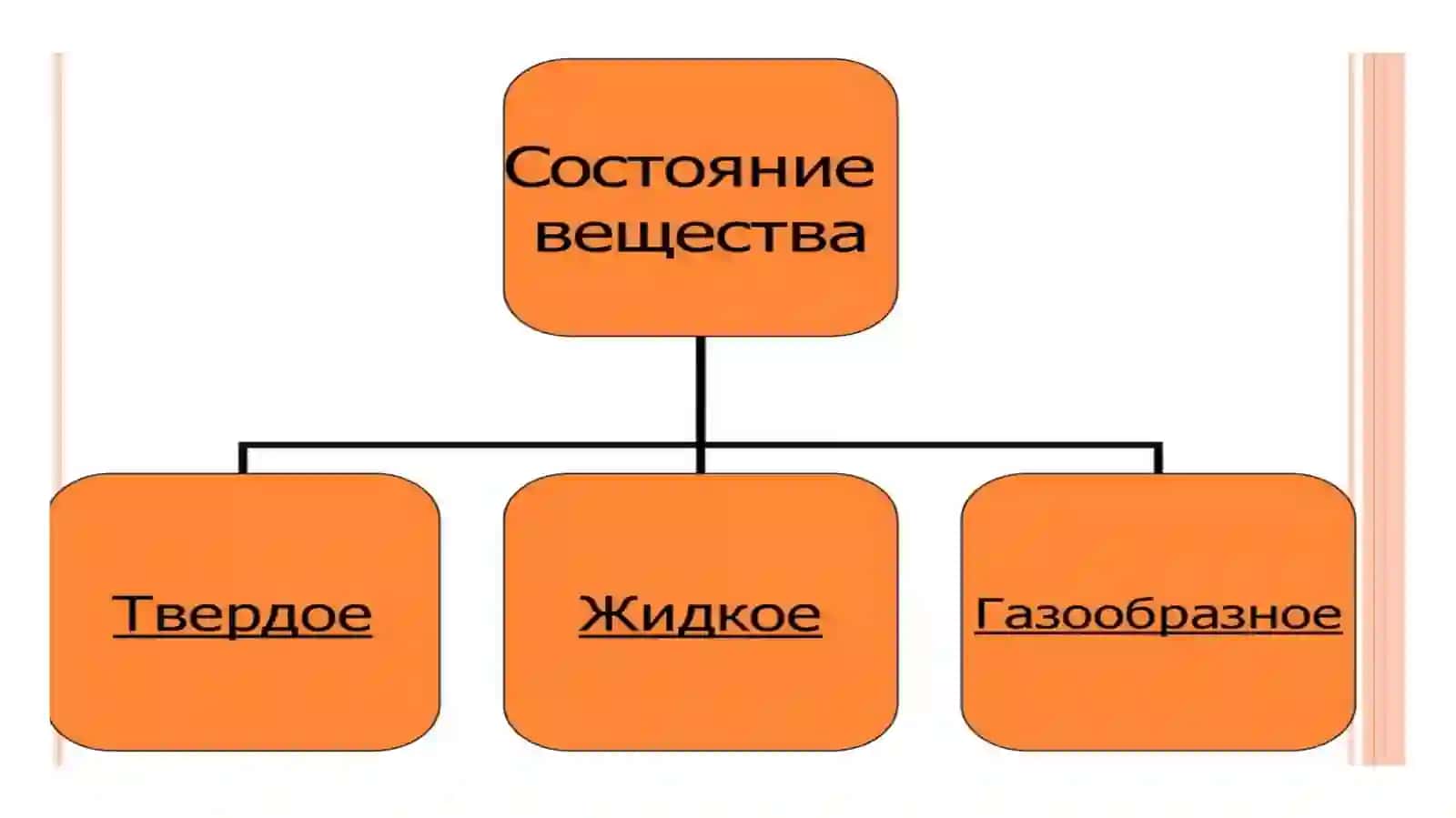 Кристаллическая решетка 2