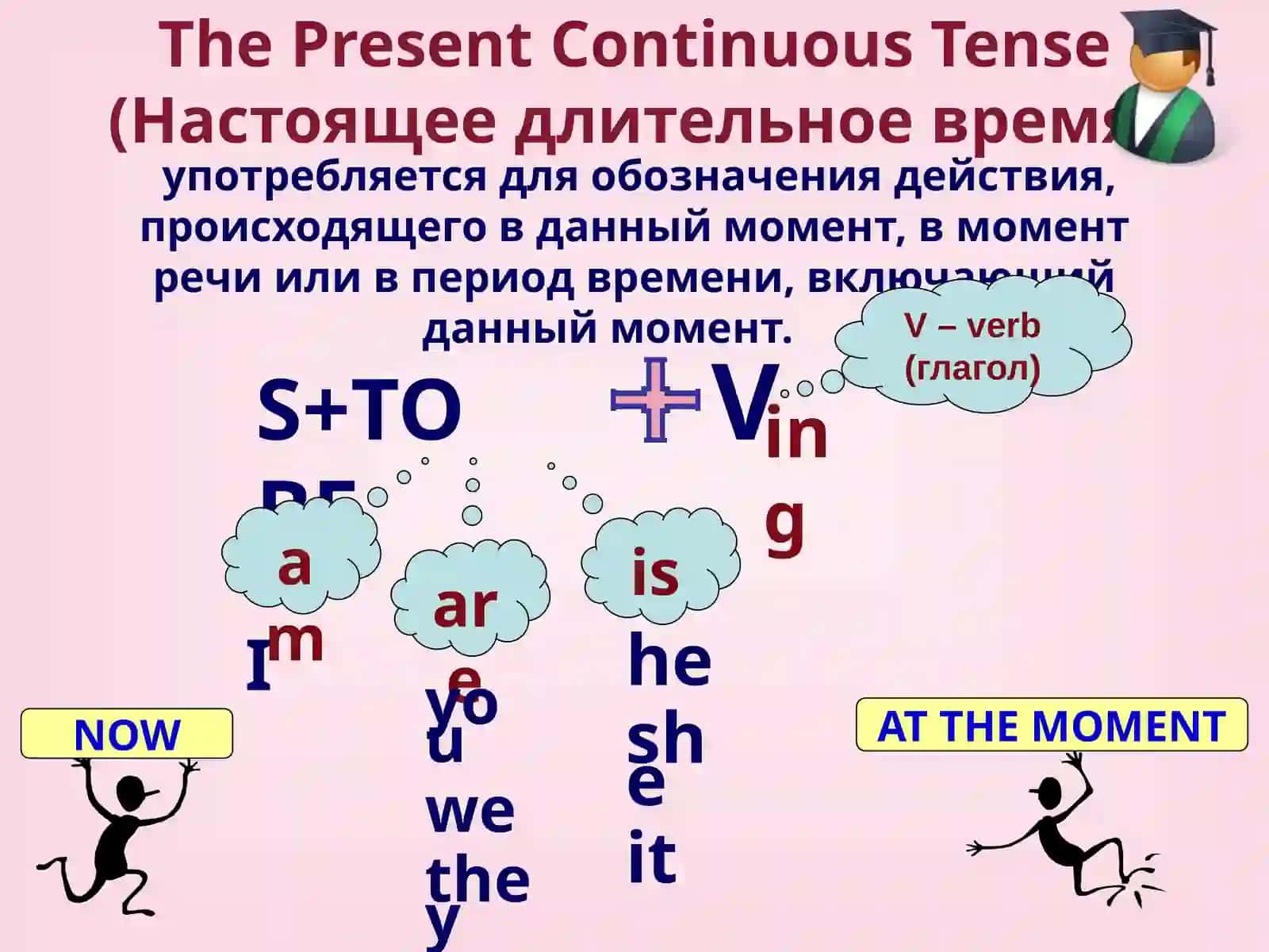The fundamentals of English grammar 2