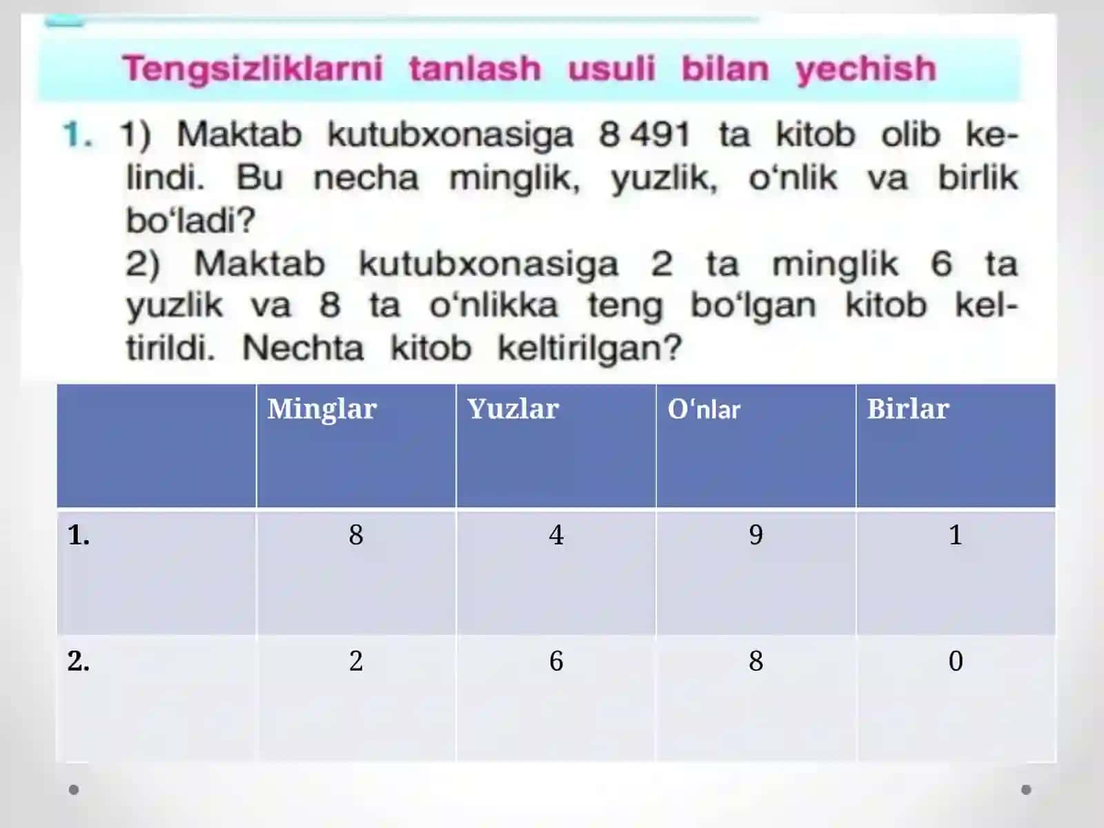 Tengsizliklarni tanlash usuli bilan yechish 2