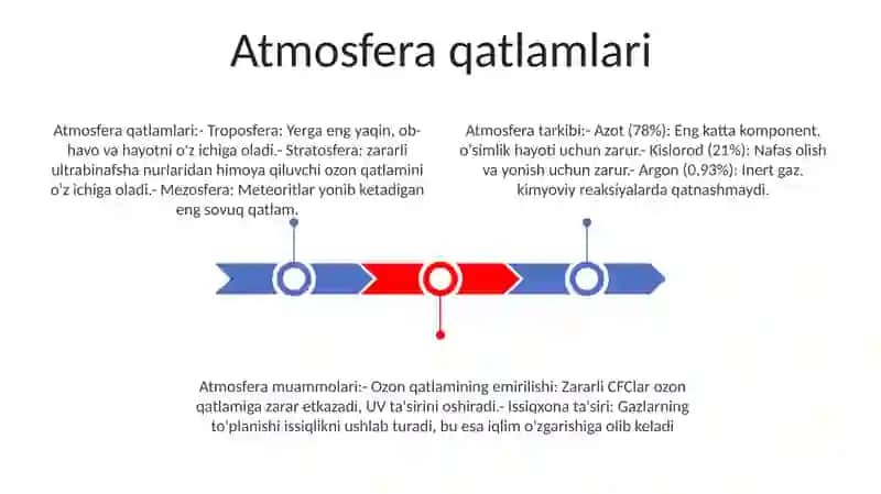 Atmosferaning Tuzilishi Va Uning Muommolari 2