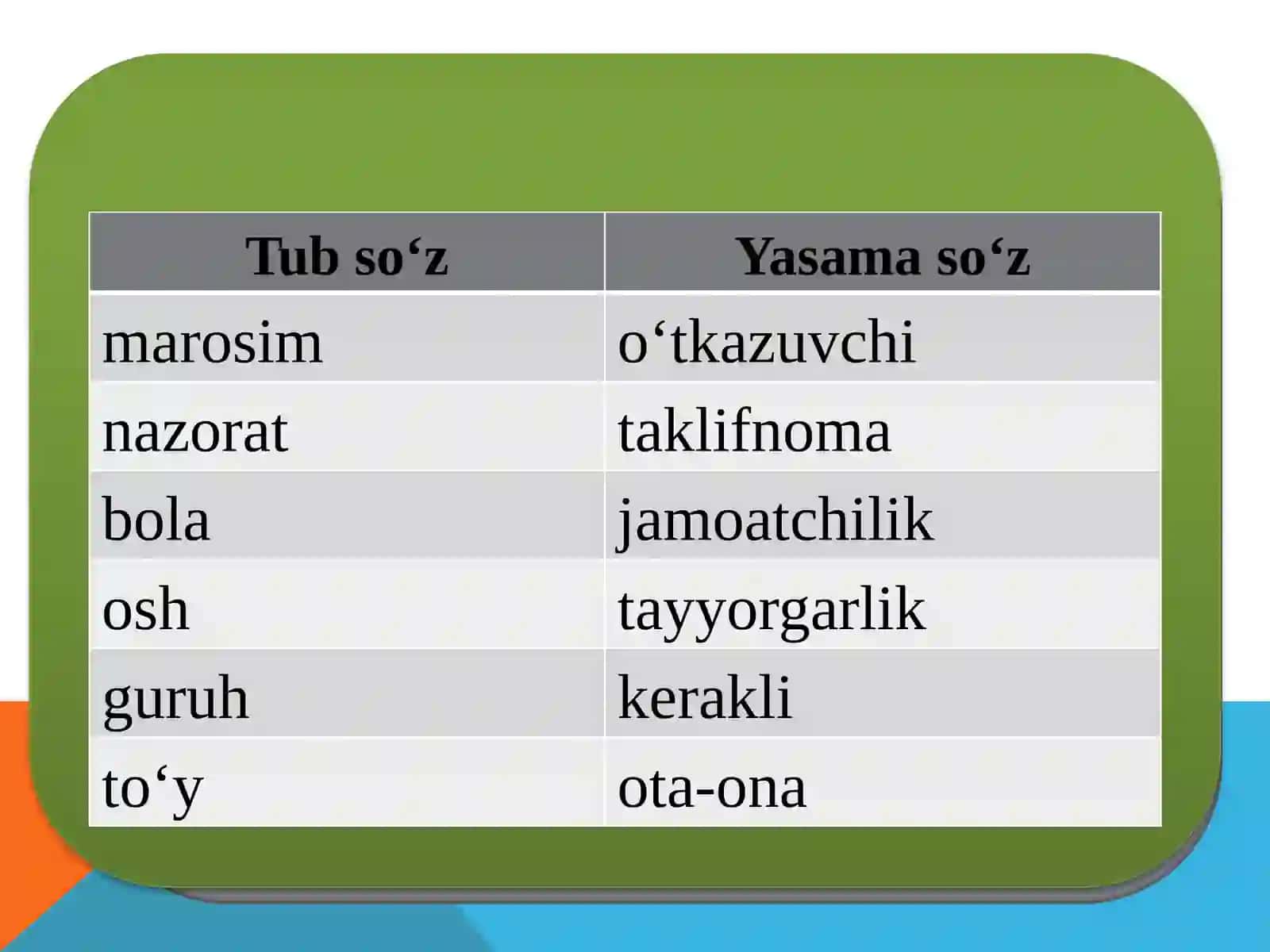 Atamalarning yasalishyo`llari 2