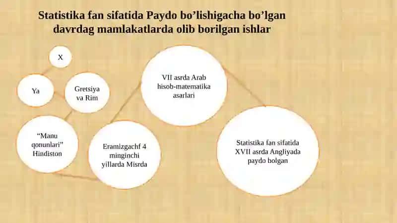 Statistikaning predmeti va uslubi 2