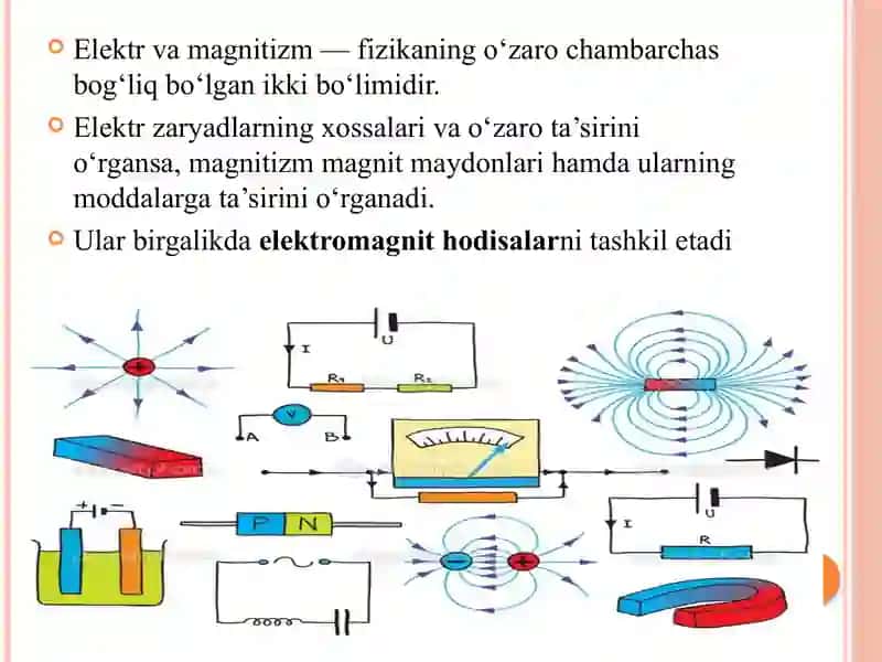 Elektr va magnitizm 2