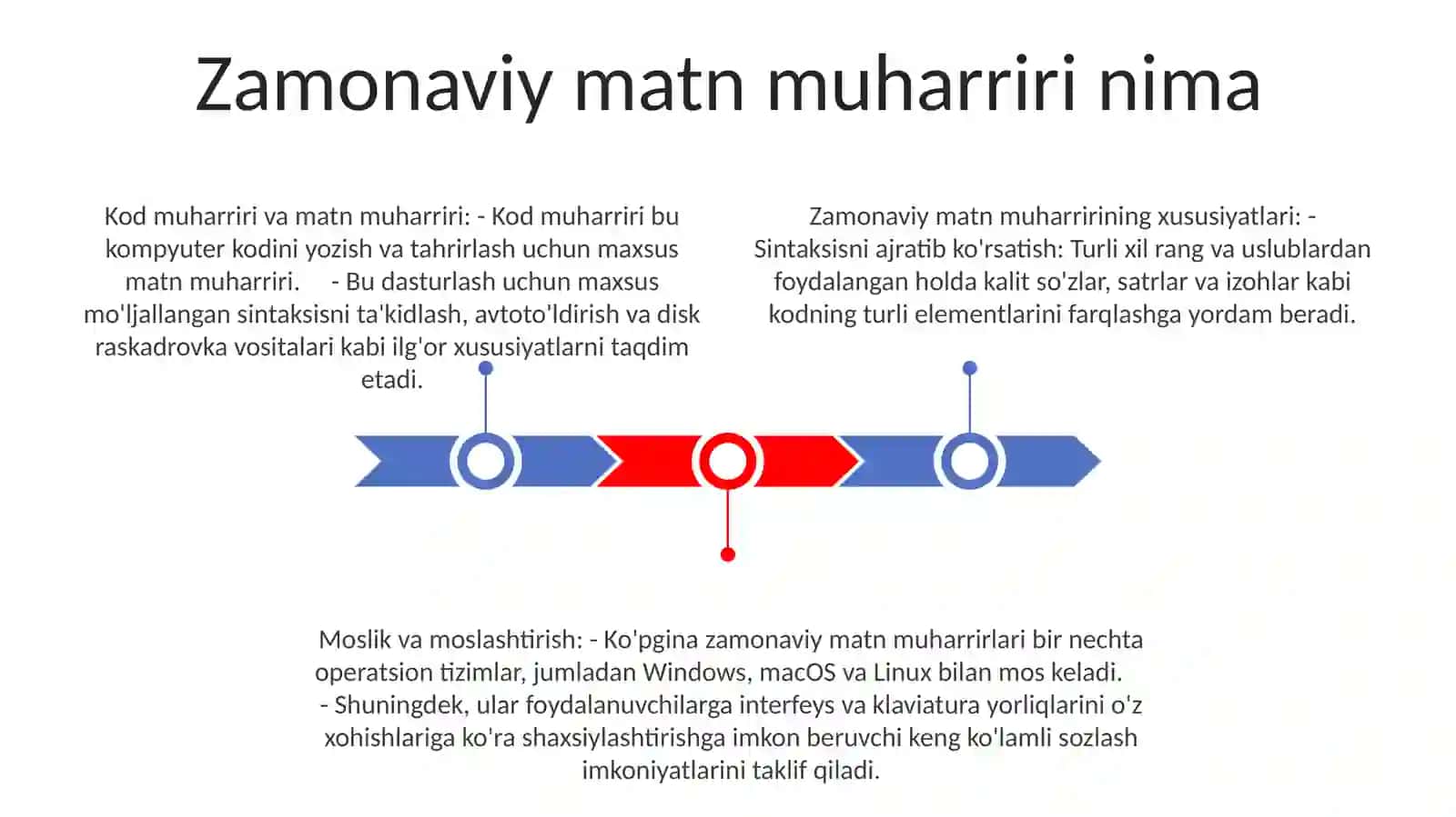 Zamonaviy Matn Muxarriri 2