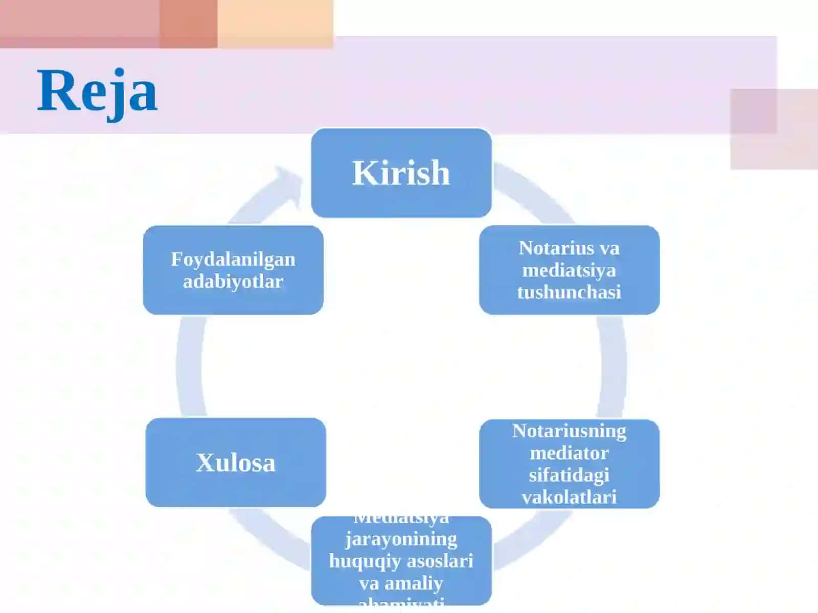 Notariusning mediator vazifasini bajarish 2