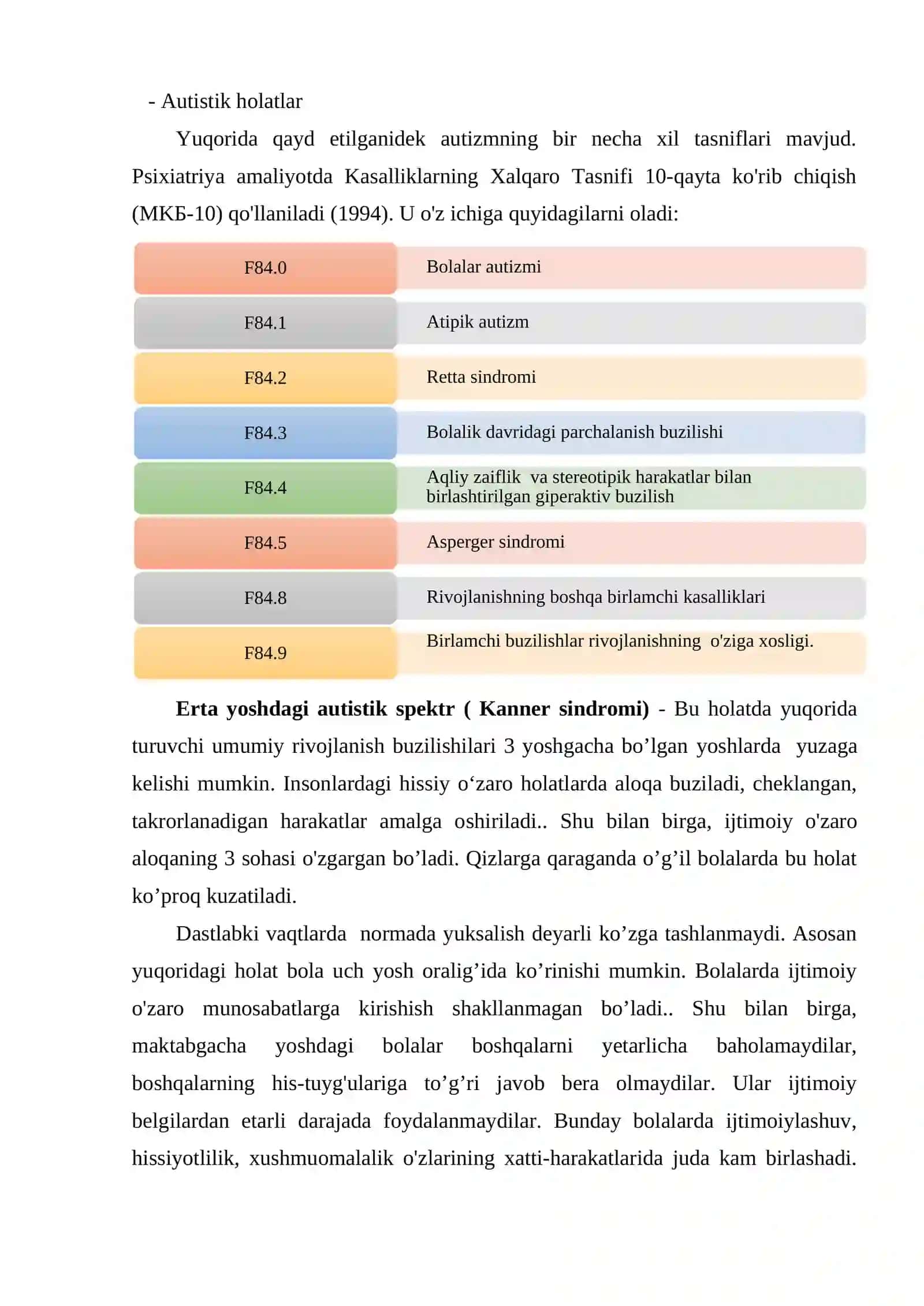 BOLALAR AUTIZMI KLASSIFIKASIYASI 2