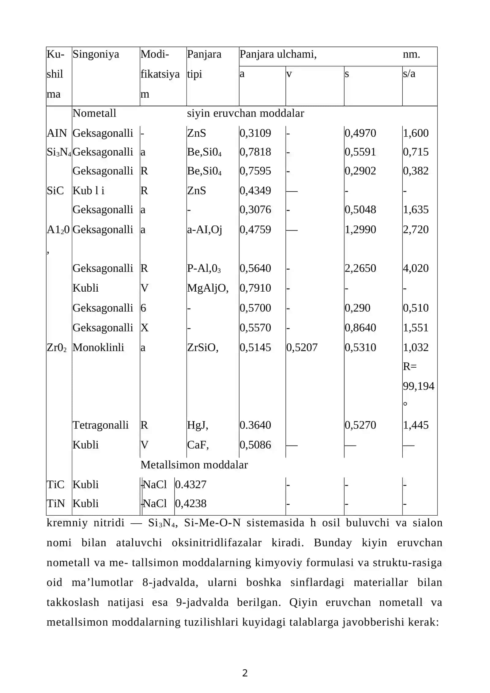 Texnik keramika mahsulotlari 2