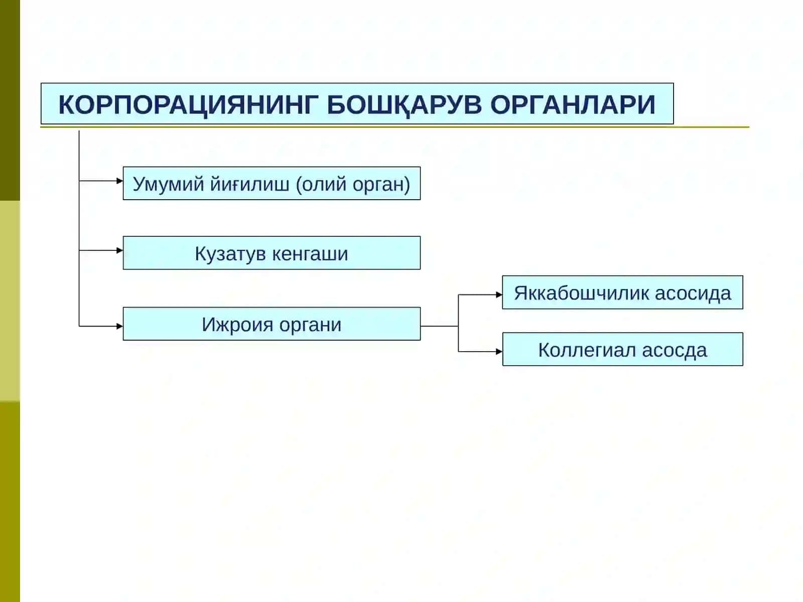 Корпоратив бошқарув ваички аудит 2