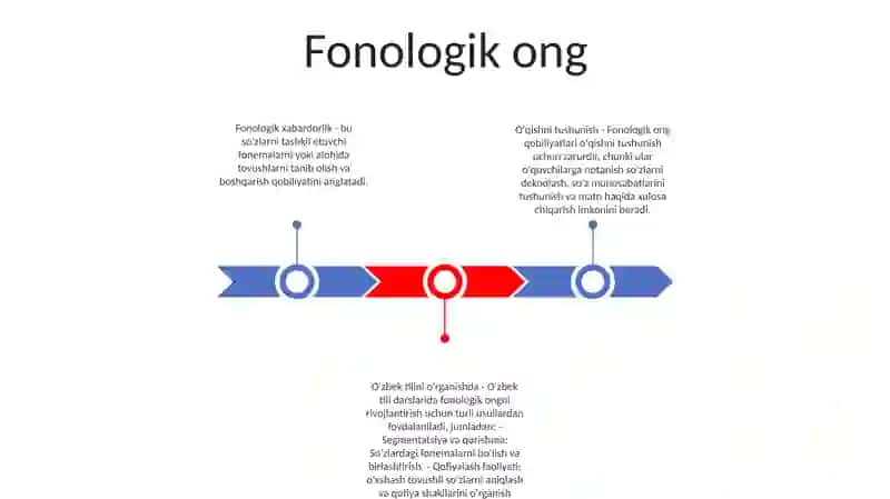 O'zbek Tilini O'rganishda Fonologik Ong 2