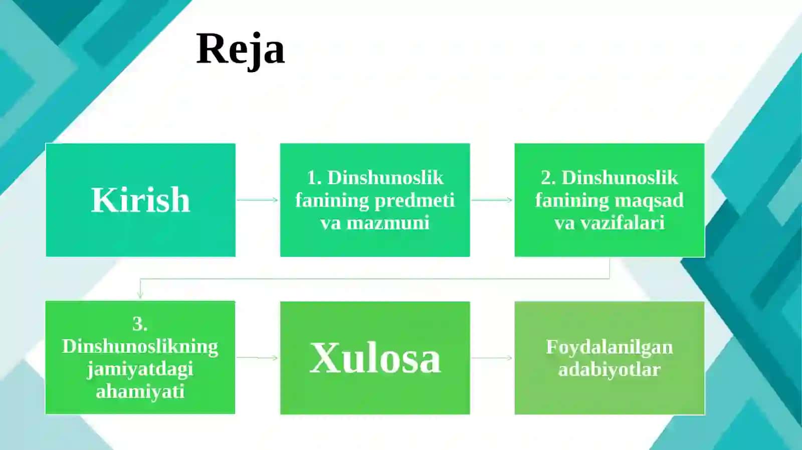 Dinshunoslik fanning maqsadi va vazifalari 2