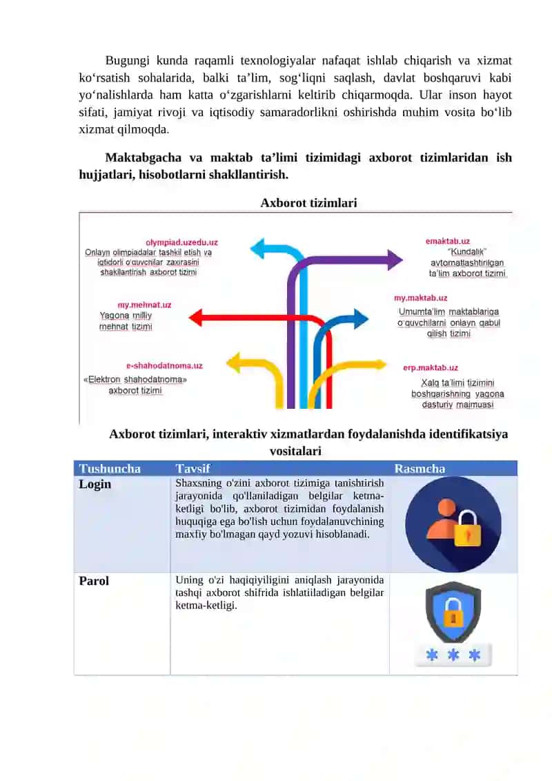 Raqamli Texnologiya 2