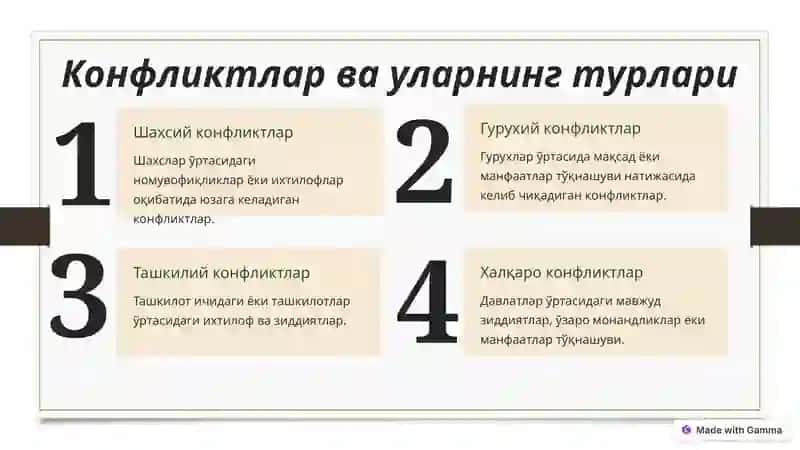 Конфликтлар жараёнида мулоқотдаги тўсиқлар 2