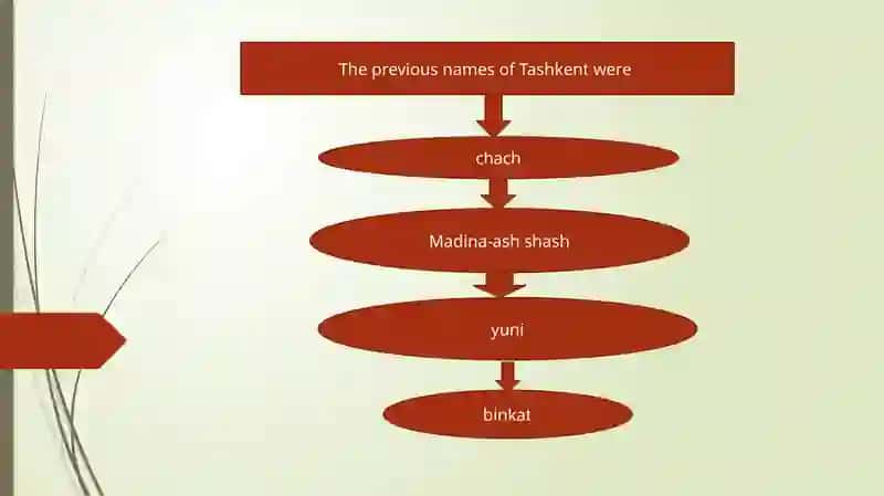 History of Tashkent 2