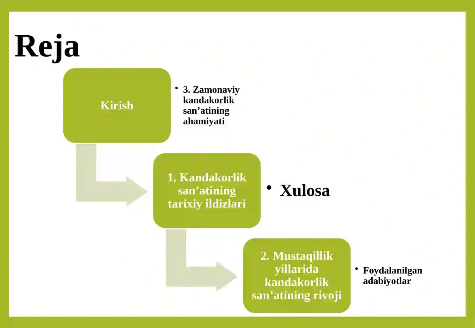 Mustaqillik yillaridagi kandakorlik san'ati 2