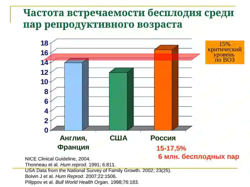 Индукция овуляции, лечение бесплодии 2