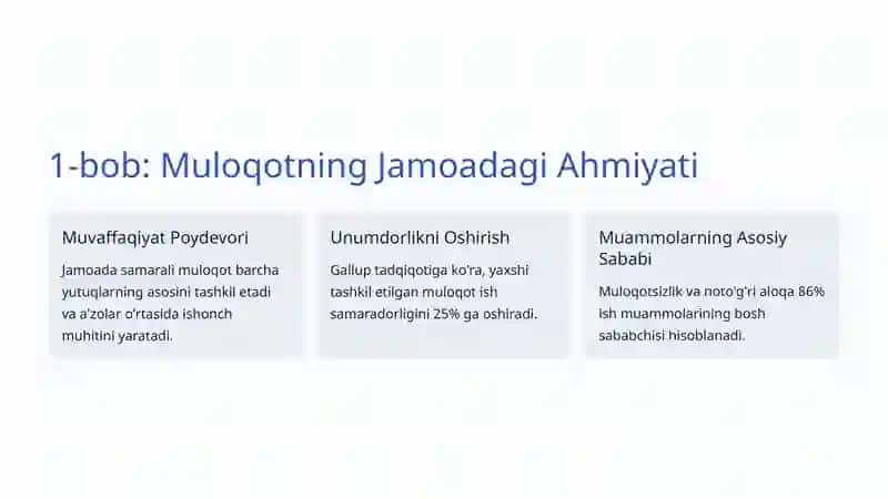Jamoada Muloqot: Samarali Hamkorlik Kaliti 2