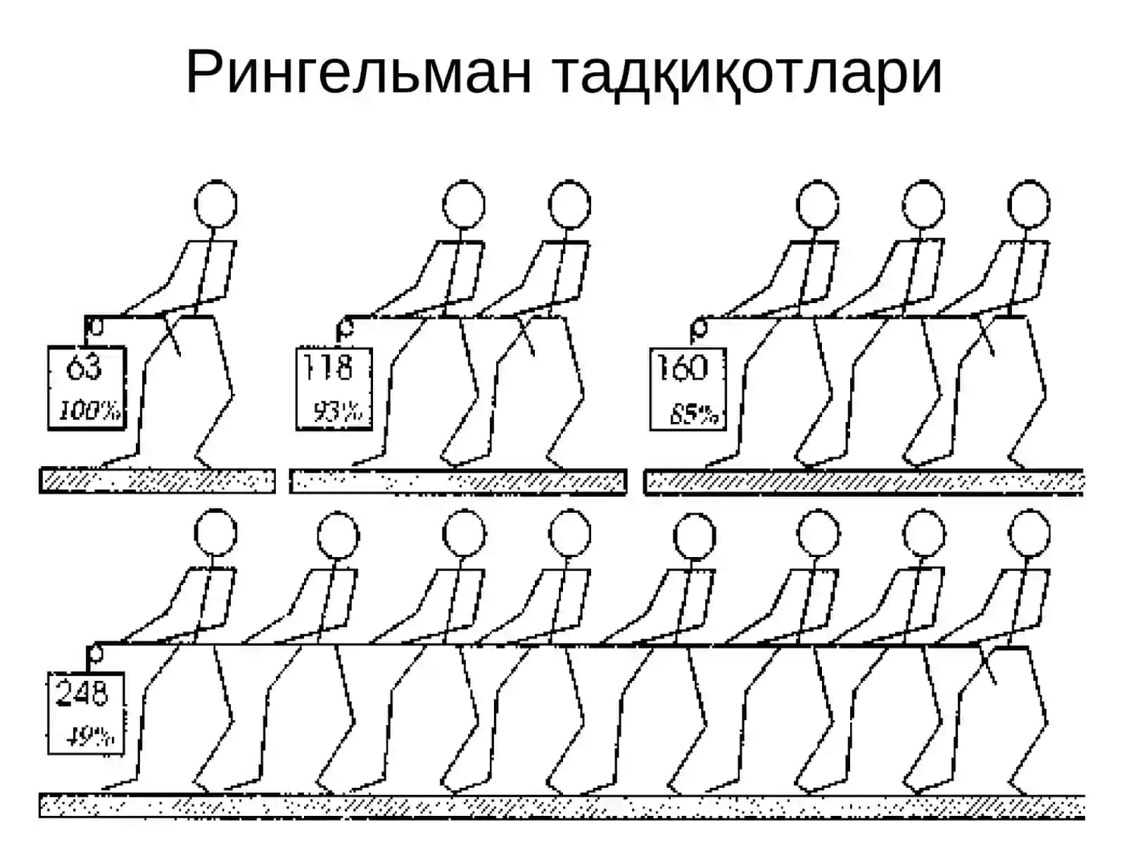 ГУРУҲИЙ ЖАРАЁНЛАРНИ БОШҚАРИШ 2