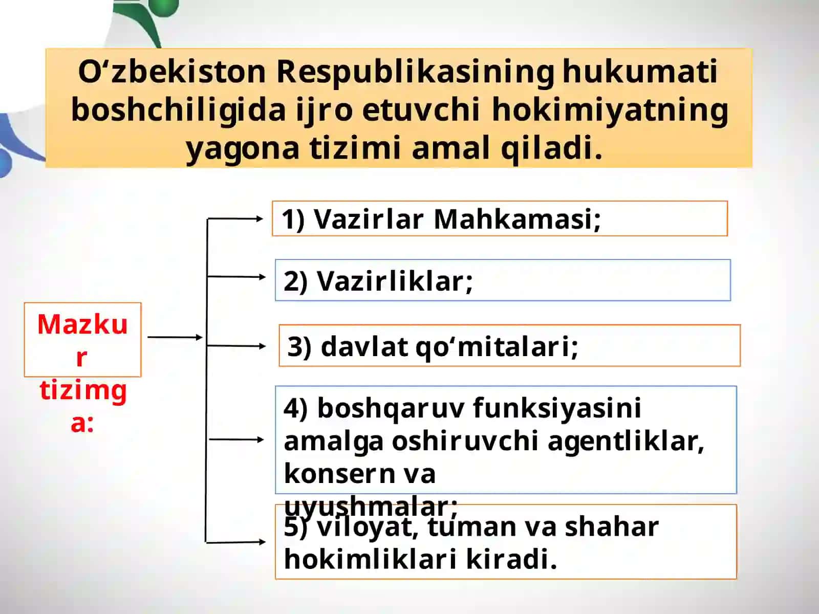 O‘zbekiston Respublikasining ijro etuvchi hokimiyat organlari 2