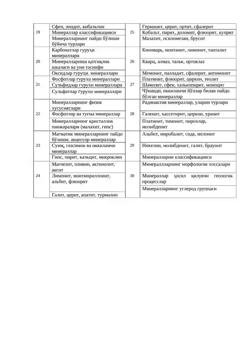 Минераллар ва Тоғ жинслари 2