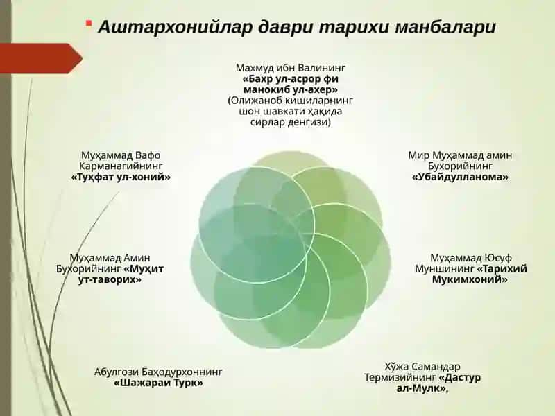 Аштархон Хонлиги 2