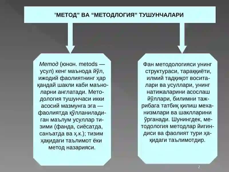Метод ва методология: асосийтушунчалар 2